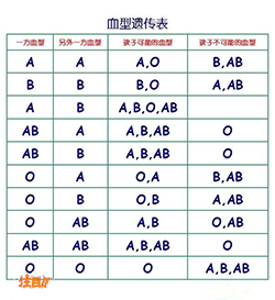 乌鲁木齐个人亲子鉴定详细流程（快速预约办理）