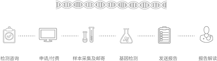 乌鲁木齐无创胎儿亲子鉴定办理流程