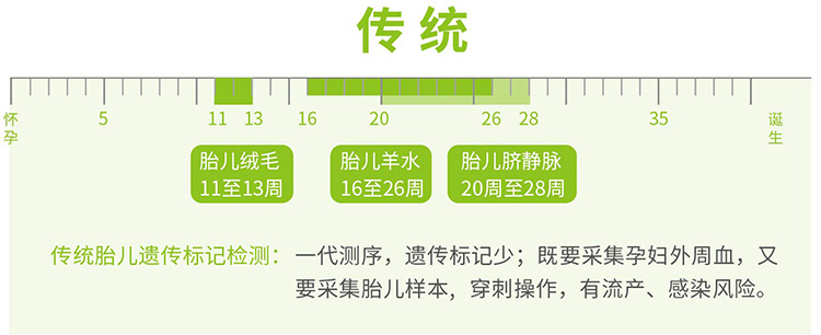 乌鲁木齐羊水绒毛胎儿亲子鉴定